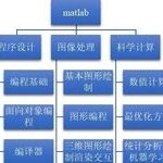Introduction to MATLAB Application Scenarios, Desktop Environment, and Learning Paths