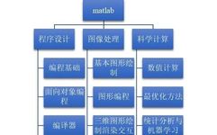 Introduction to MATLAB Application Scenarios, Desktop Environment, and Learning Paths