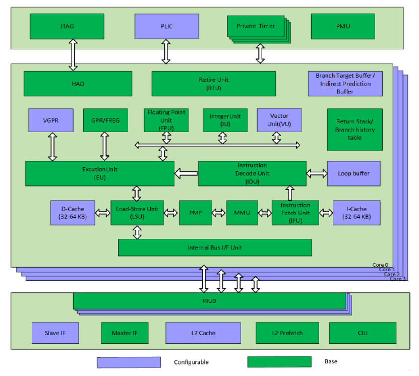 Offline Course Launch | Open Source RISC-V CPU Core Design Practice