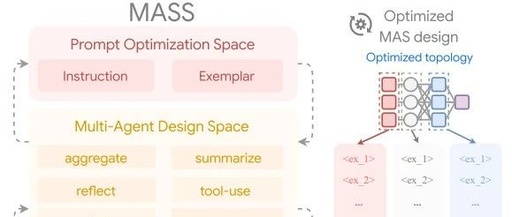 MASS: Multi-Agent System Search