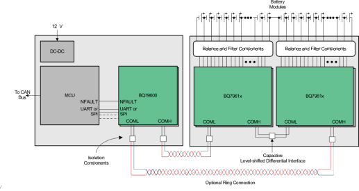 Analysis of Main Chips and Manufacturers for Electric Vehicle BMS