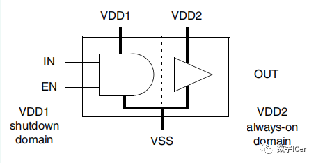 Low Power Design | Isolation Cell