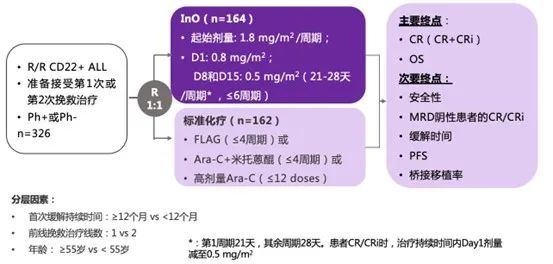 Understanding Antibody-Drug Conjugates (ADCs)