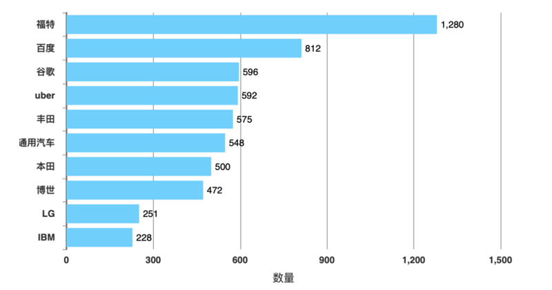 White Paper: China’s Automotive IoT Patent Surge