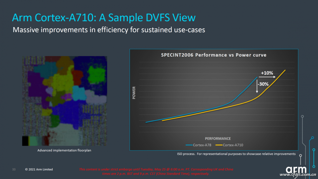 Which 5G Processor Has the Highest Frequency?