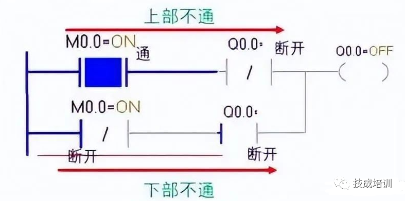 How Does a PLC Scan Programs?