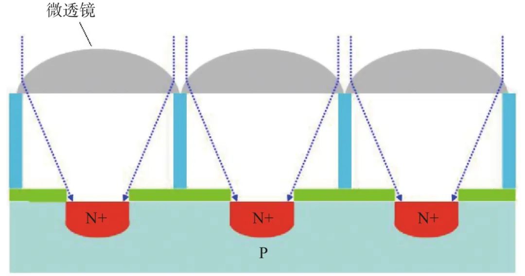 Exploring Classification Methods for Low-Light Night Vision Devices