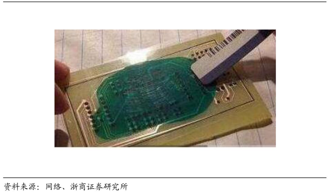 Understanding Photoresist in Semiconductor Manufacturing