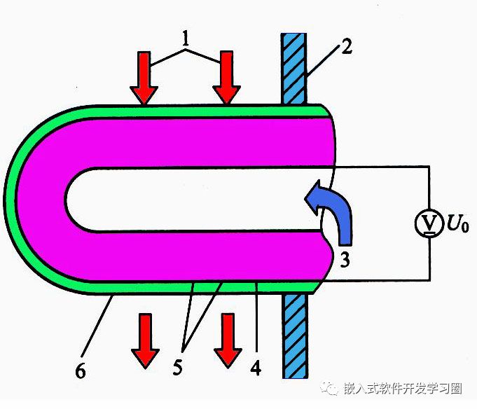 Comprehensive Analysis of Automotive Electronic Control Technology