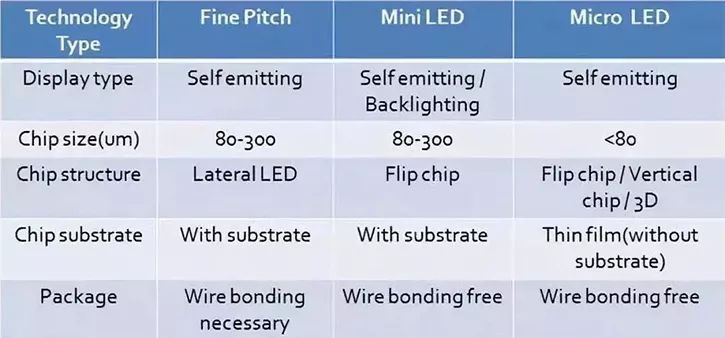 Analysis of Mini LED Backlight Technology, Market, and Development Challenges