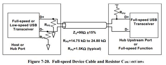Do USB Interfaces Need Pull-Up Resistors?