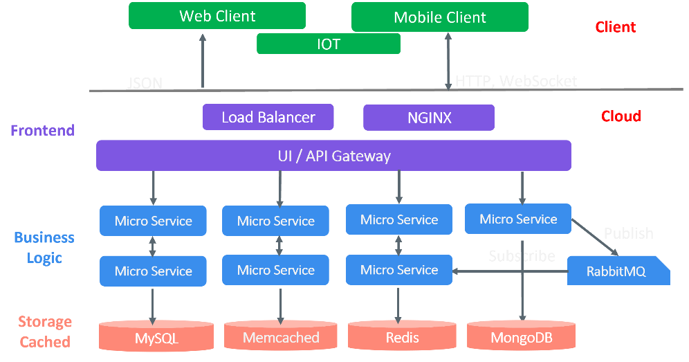 Dr. An's Lecture | Tencent Arm Cloud Instance Performance Evaluation - Web Applications