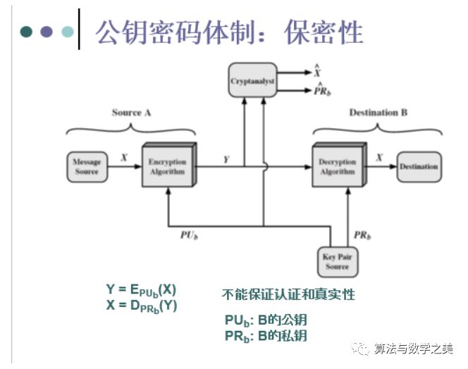Introduction to Information Security and Cryptography