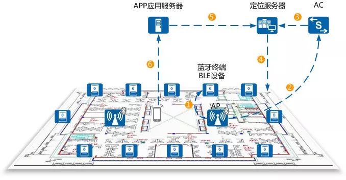 Unlocking Mobile Positioning Technology: A Comprehensive Guide