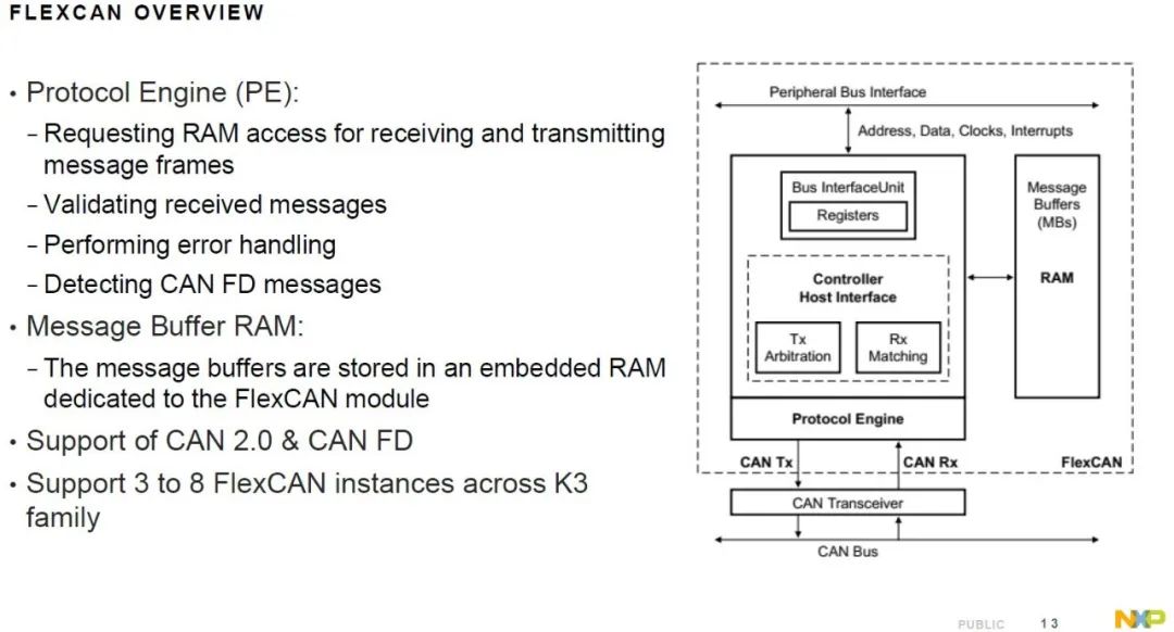 Introduction to NXP S32K3 in Domain Controller Applications