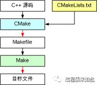 Building And Using Library Files In CMake