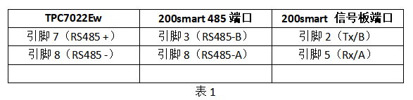 How to Connect S7-200 SMART PLC with MCGS Touch Screen via 485 Communication