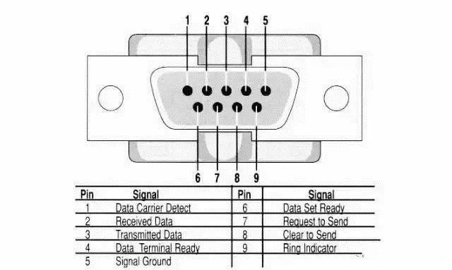 Understanding the Subtle Differences Between RS-232, RS-422, and RS-485