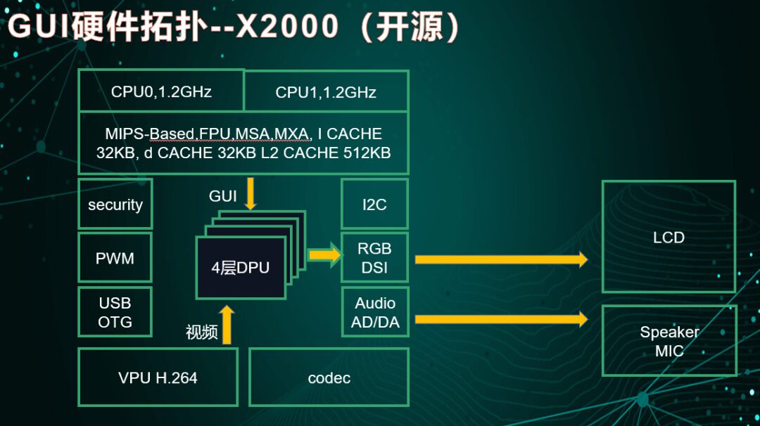 Key Factors in Edge Intelligence Market: AI Chip Selection