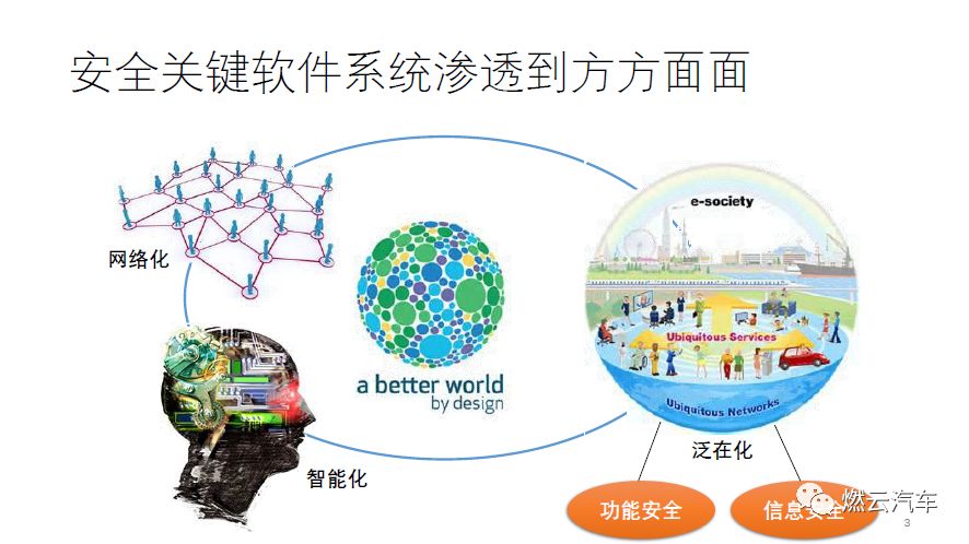 Technological Development and Challenges of Functional Safety in Embedded Software Systems