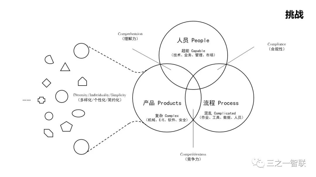 Industrial IoT: A New Direction for Digital Enterprises