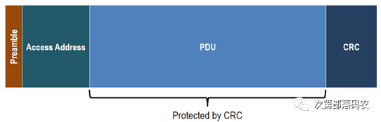 Detailed Explanation of BLE Air Packet Format and Link Layer Protocol