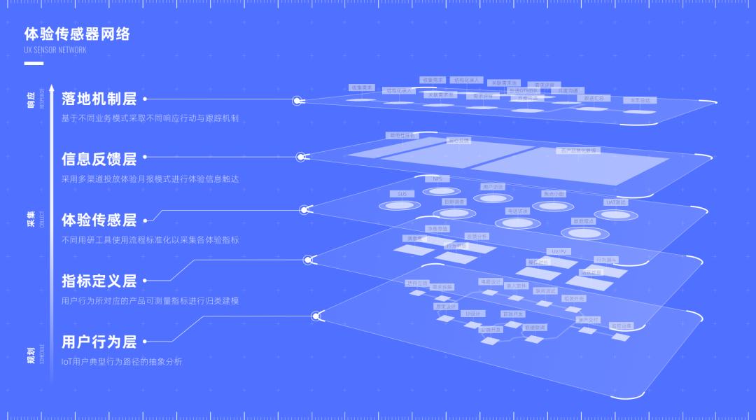 Creating an IoT Product Experience Sensor Network