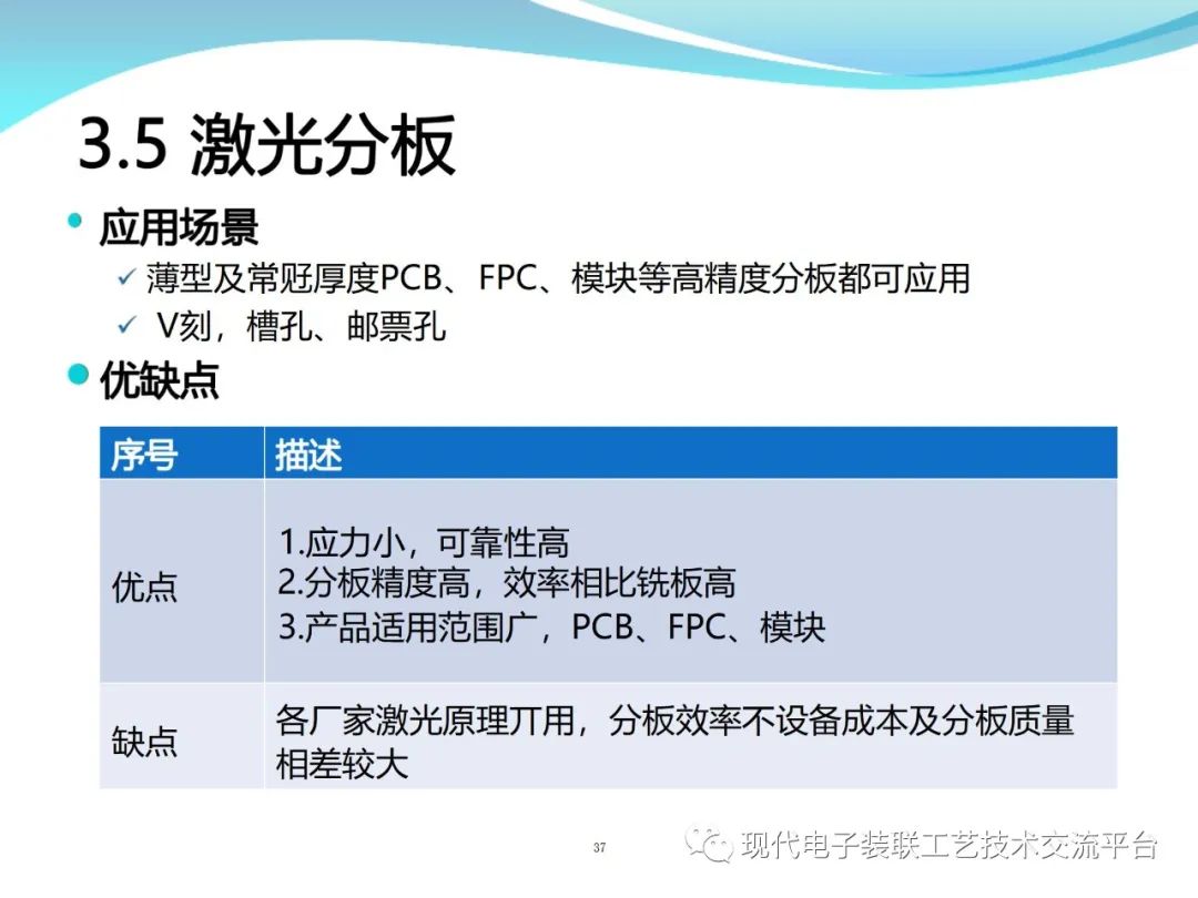 PCBA Design and Assembly Case Analysis