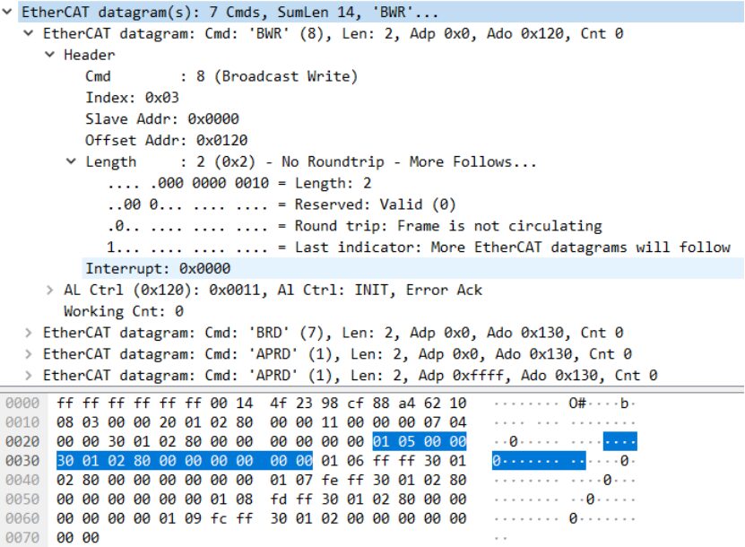 EtherCAT Protocol Analysis