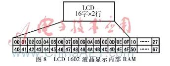 Design of an Intelligent Fully Automatic Washing Machine Control System Based on STC89C52