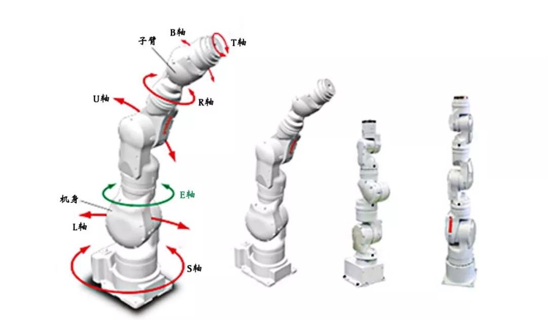 Basic Composition and Classification of Industrial Robots