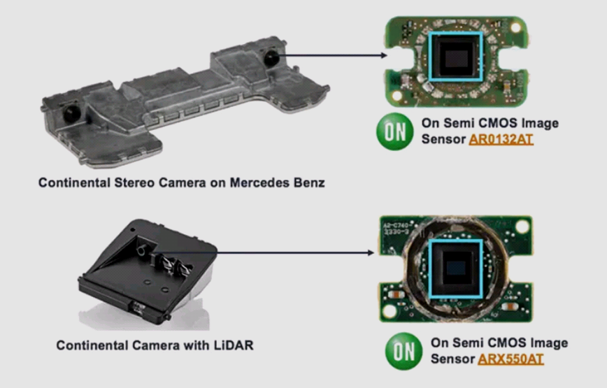 Understanding the Development of ADAS Modules and Their Semiconductor Process Technologies