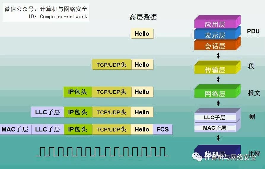 A Brief Analysis of the TCP/IP Reference Model
