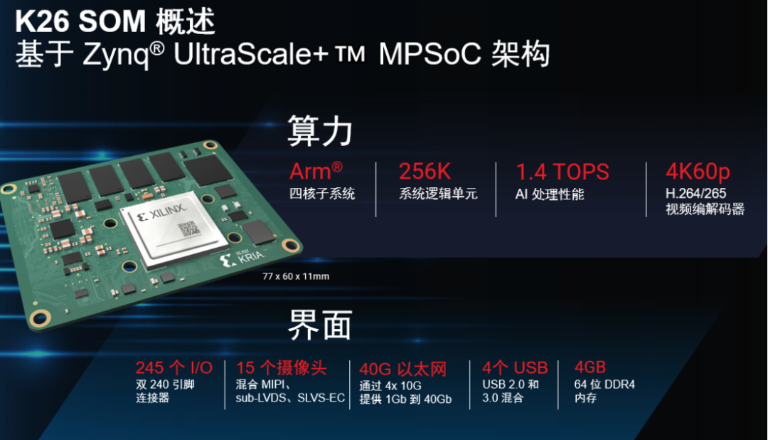 Accelerating Development to Mass Production of SOM Edge AI Products