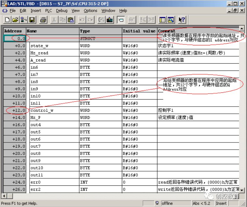 PLC and Siemens Inverter DP Communication