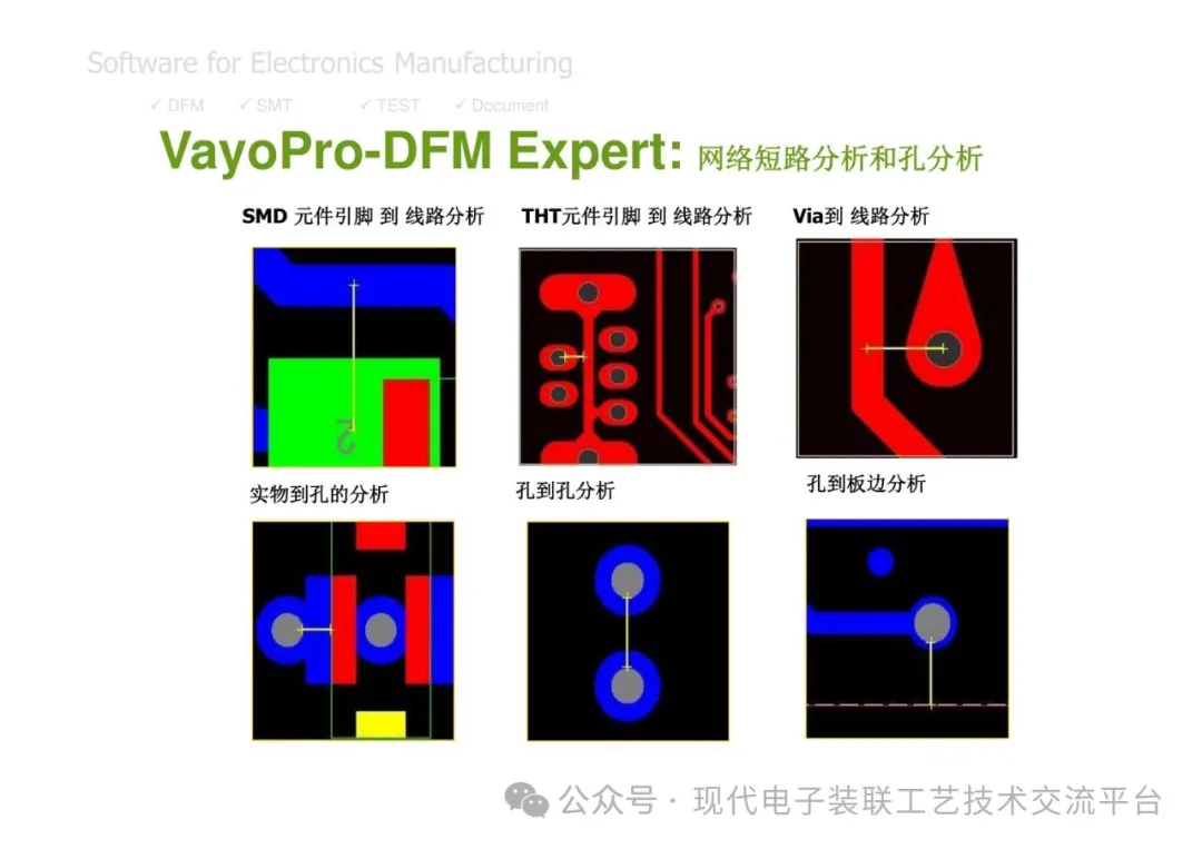 PCBA Manufacturing Design Analysis and Review