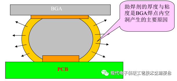 Core Case Analysis Technology of PCBA