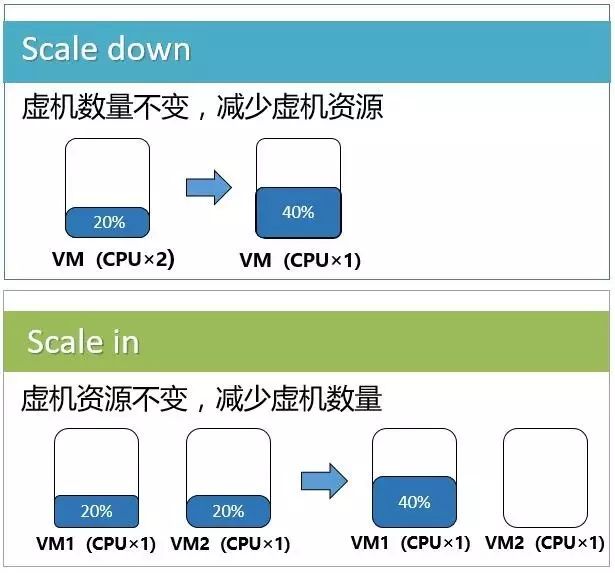 Why Core Networks Need Virtualization (NFV)?