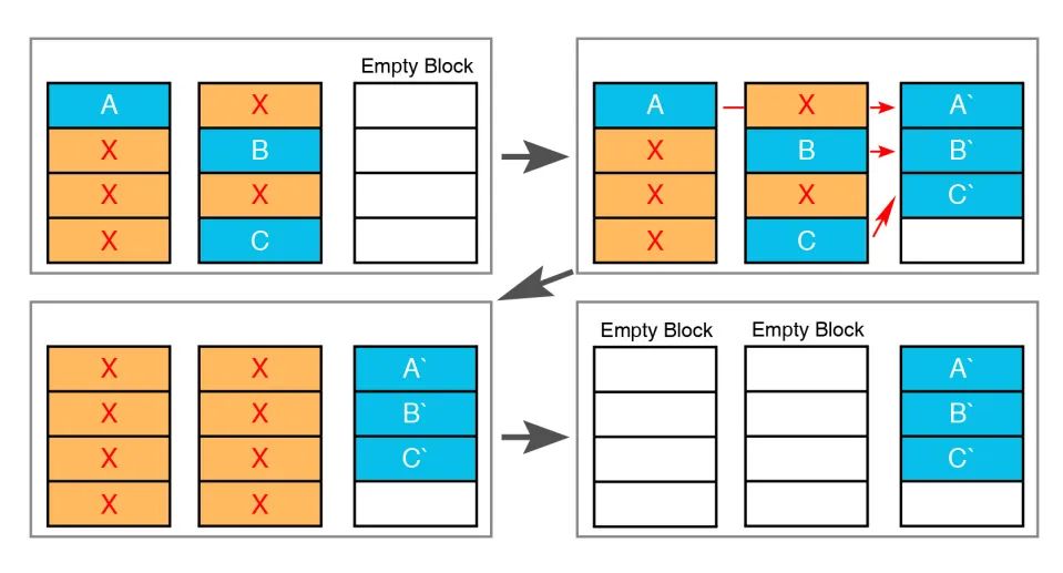 Partition Storage Enables QLC Applications in Embedded Storage Devices