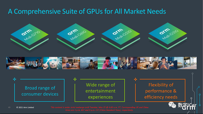 ARM Mali GPU: G710, G610, G510, G310 Overview