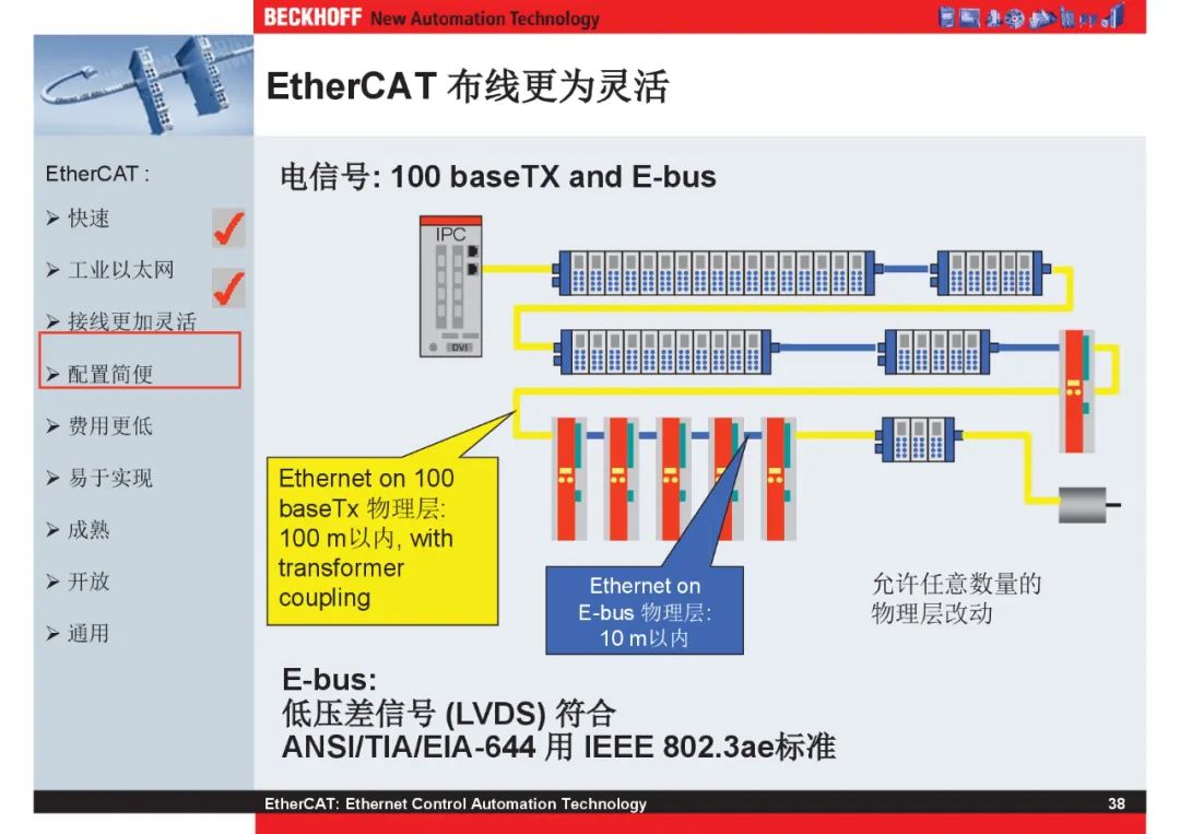 How Powerful Is EtherCAT Bus?