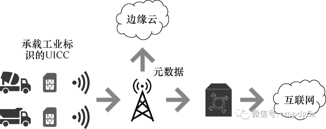 Unlocking the Industrial Internet Identifier Resolution System