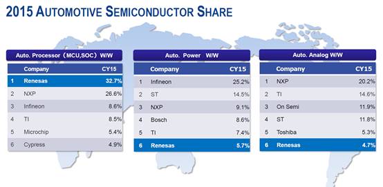 Renesas Autonomous Driving Strategy: Building the Renesas Autonomy Ecosystem
