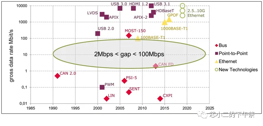 How Many CAN Channels Does an ECU Need? Should It Support Sleep Wake-Up?