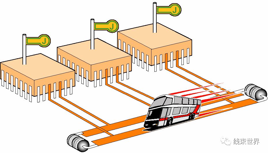 The Four Major Automotive Buses: CAN, LIN, FlexRay, MOST