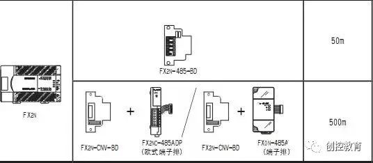 Basic Knowledge | PLC Communication