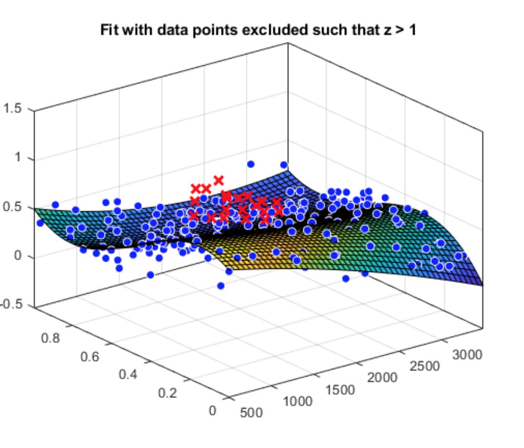 Detailed Explanation of Matlab Fitting