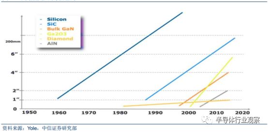 Comprehensive Introduction to Semiconductor Wafers Beyond Silicon