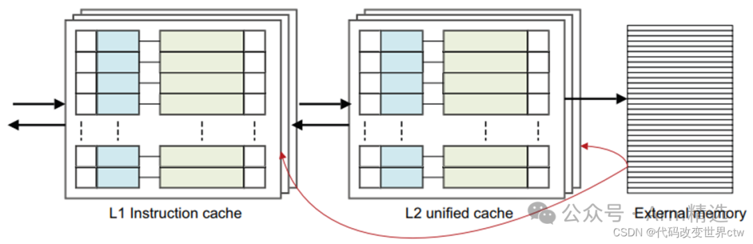Understanding ARMv8/ARMv9 Cache Architecture