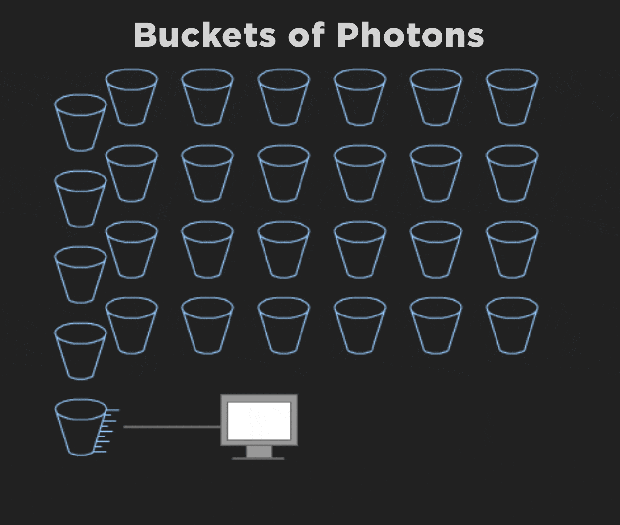 The Evolution and Principles of CCD Image Sensors
